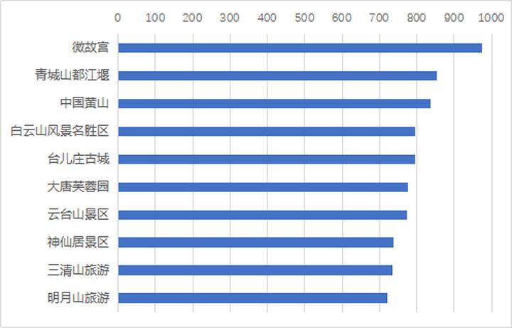 怎么评5a景区,5A景区怎么评