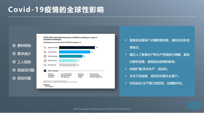 数字化时代来临开启供应链转型,进行供应链数字化转型失败的企业