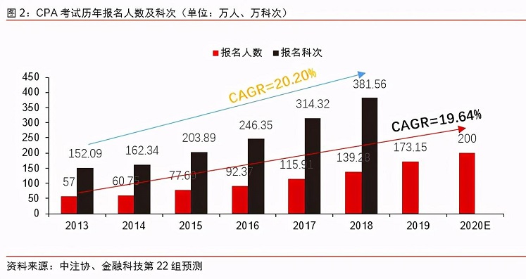 互联网相互保险产品类型有哪些,互联网保险排查的险种