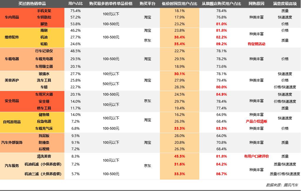 双11汽车用品哪些值得入手,汽车用品双11优惠攻略