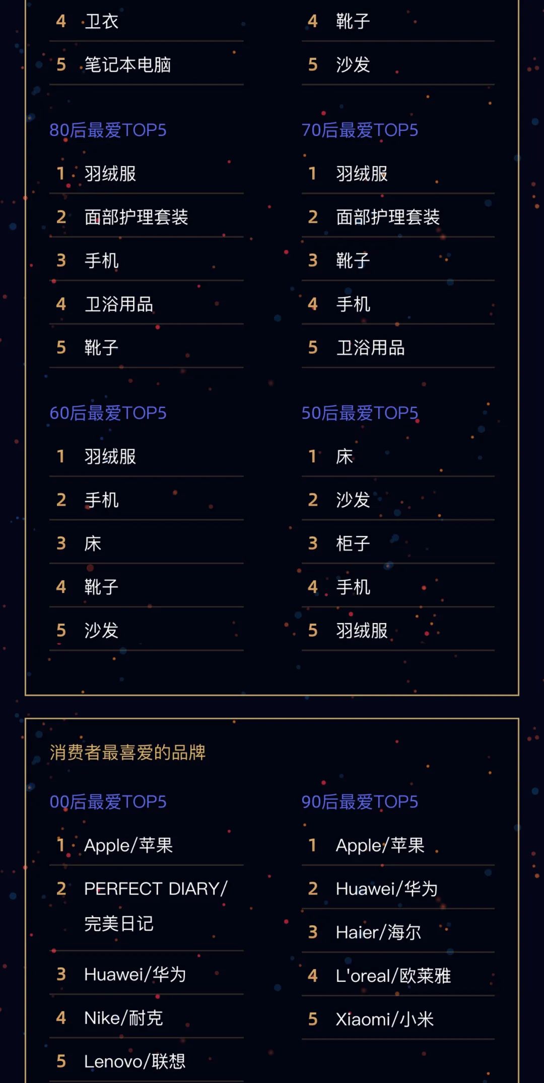 32.4亿元！冰城“尾款人”消费力全省第一丨80后最能买