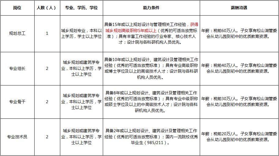 东莞年薪30万属于什么水平,东莞事业单位哪些单位工资高