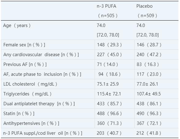 鱼油中预防心血管疾病的成分,鱼油预防心血管疾病新闻