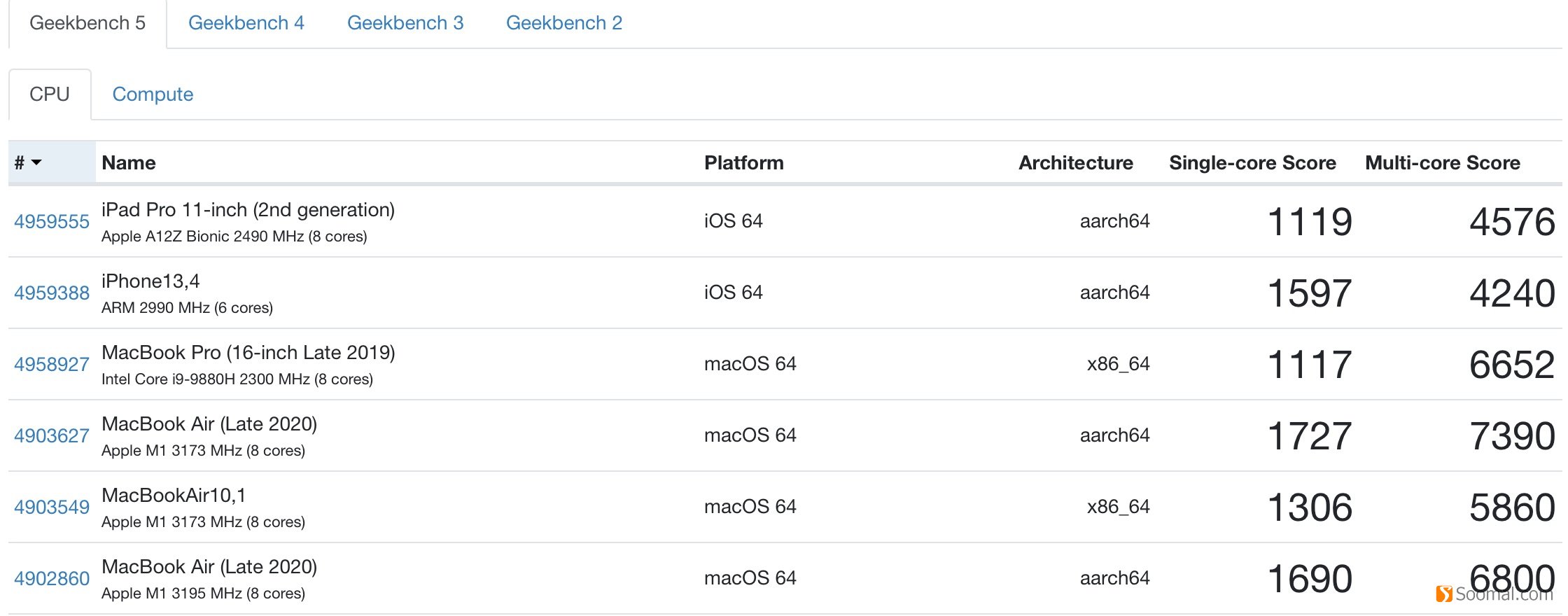 苹果m1macbookair续航,macbookairm1版评测