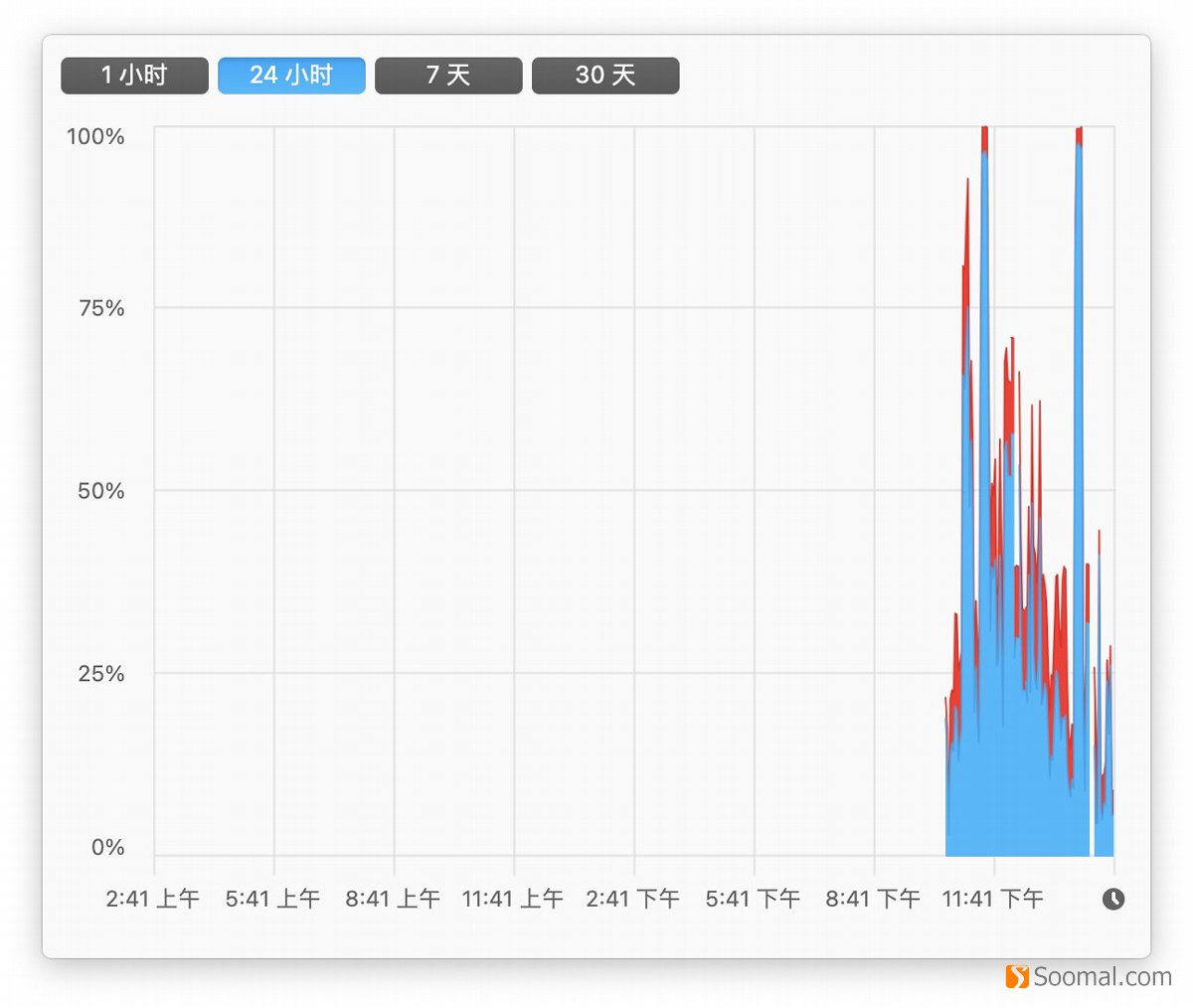 苹果macbookairm1系统讲解,macbookairm1版评测
