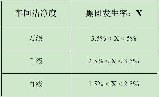 perc电池片缺陷原因,高效单晶PERC电池