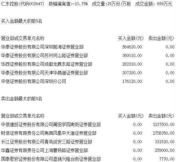 股票融资爆仓了,融资盘爆仓后股价后续怎么走
