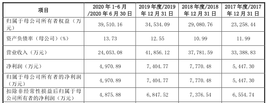 同飞制冷现状如何,同飞制冷去年盈利