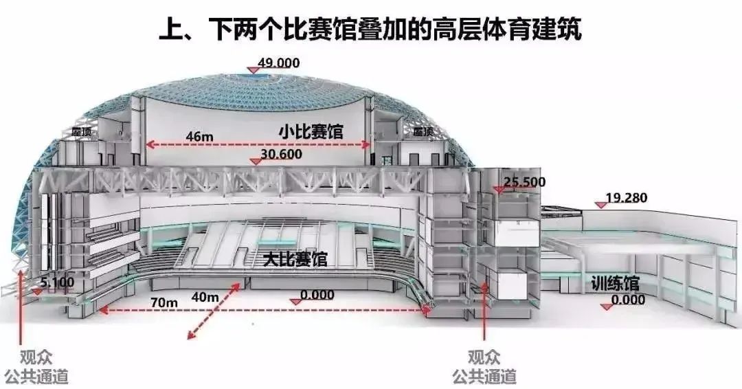 长宁文体中心什么时候建好,四川长宁文体中心建设图片