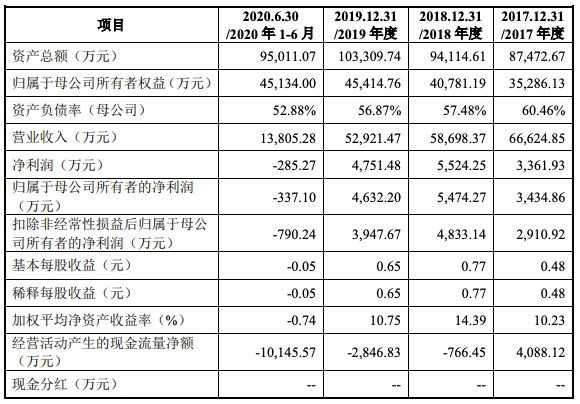 青岛达能环保上市最新消息,达能环保上市与冰轮的关系