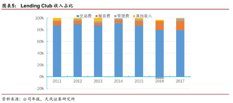 借贷行业研究报告,国内p2p网贷行业风险的研究