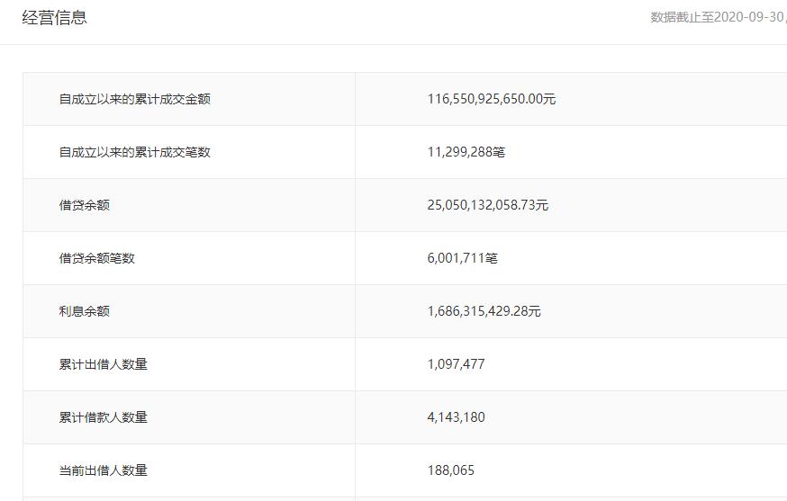 人人贷事件最新进展,人人贷最新事件进展
