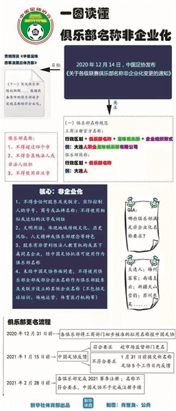 俱乐部中性化命名什么意思,俱乐部名称不得超过四个字