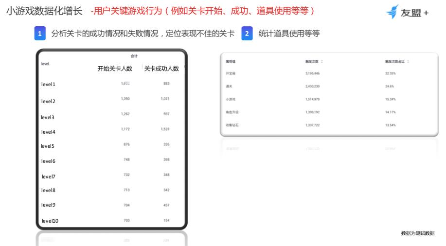 小游戏运营的工作内容,小游戏怎么运营
