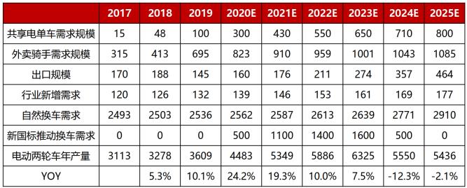 公司q3财报是什么,联想集团2024财年Q3营收