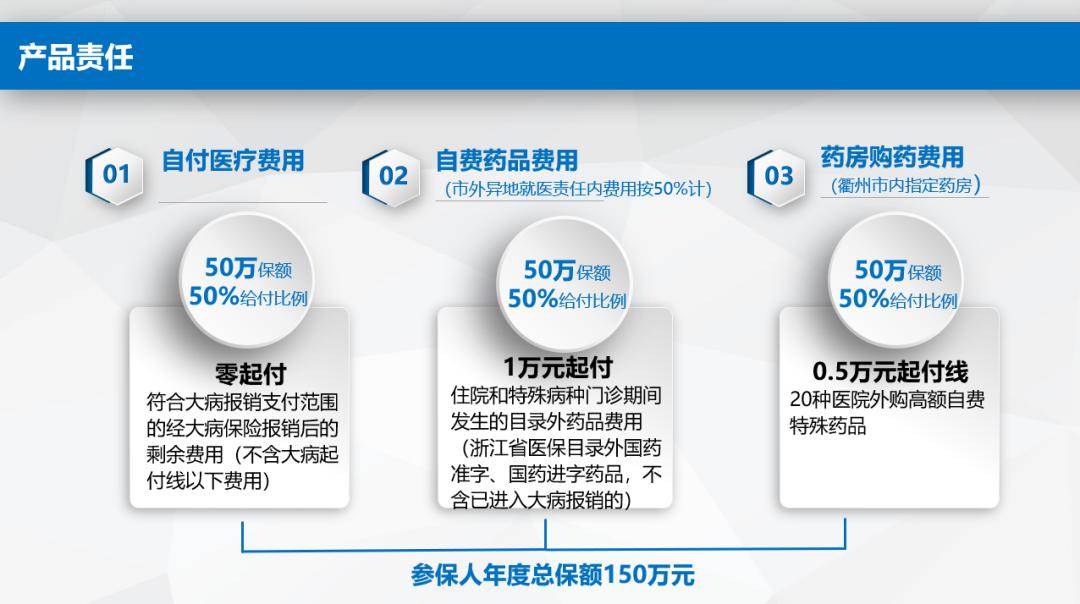 衢州城乡居民医疗险,衢州惠衢保投保时间