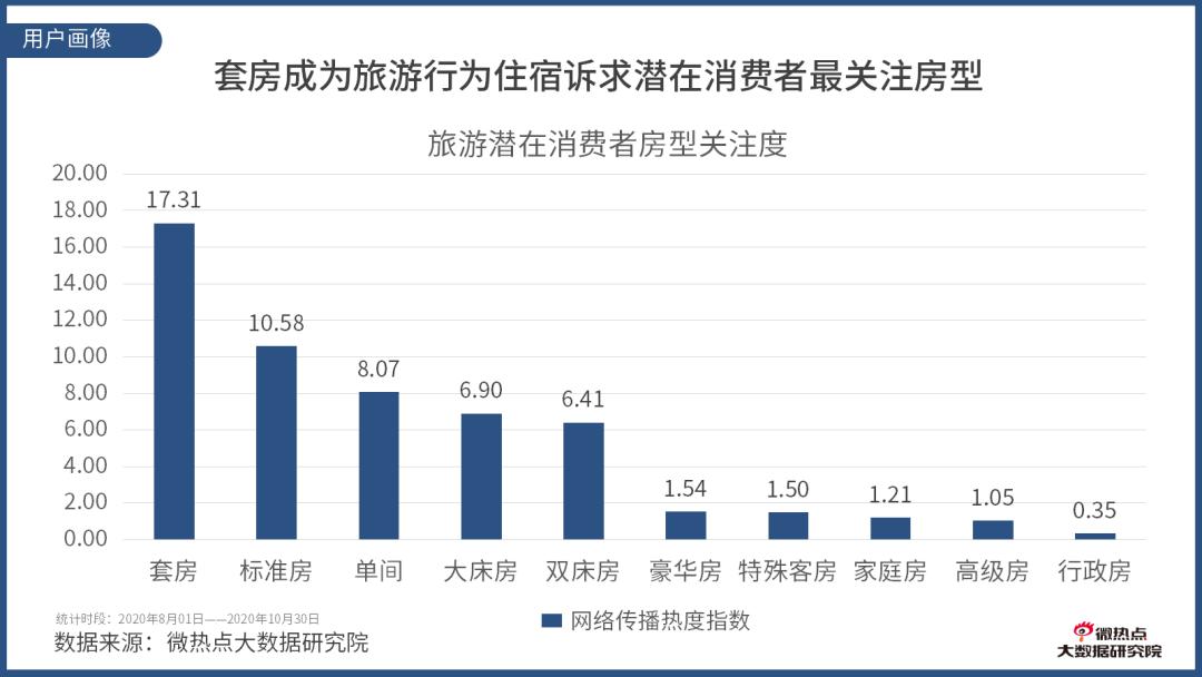 如何看酒店行业数据分析,酒店行业市场分析及预测