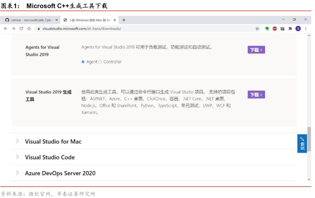 华泰金工林晓明现状,华泰金工林晓明的资产