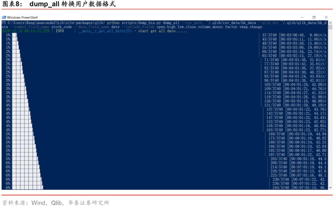 华泰金工林晓明现状,华泰金工林晓明的资产