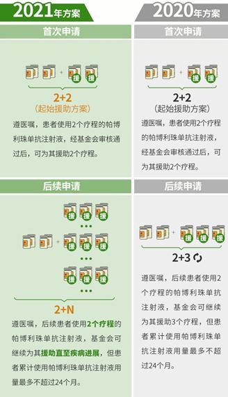 k药2023年赠药政策,赠药计划
