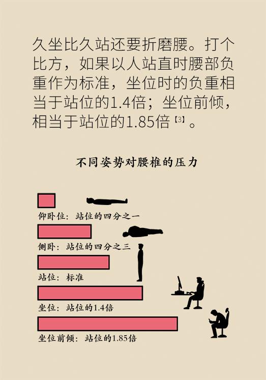 久坐腰肌劳损缓解腰痛的最佳方法,久坐导致的腰肌劳损治疗最佳方法