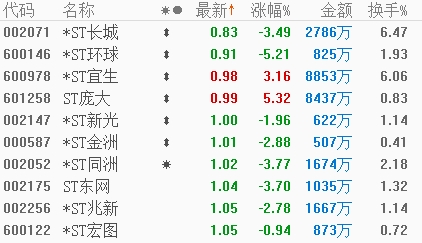 即将2021年退市的股有哪些,2023年第一只退市股票