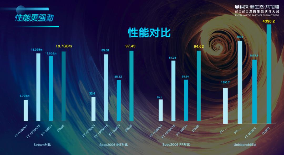飞腾d2000是什么处理器,飞腾锐腾d2000处理器