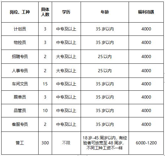 三水高工资的工作招聘,三水附近工作包吃住招聘