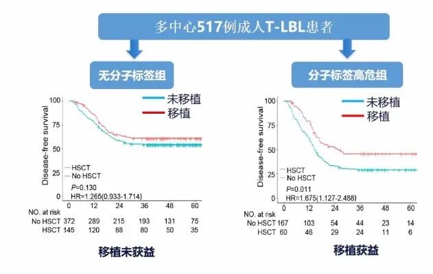 蔡清清,中山肿瘤蔡清清