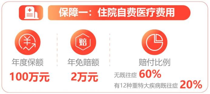 无锡补充医疗保险城市定制普惠版,无锡高端医疗保险