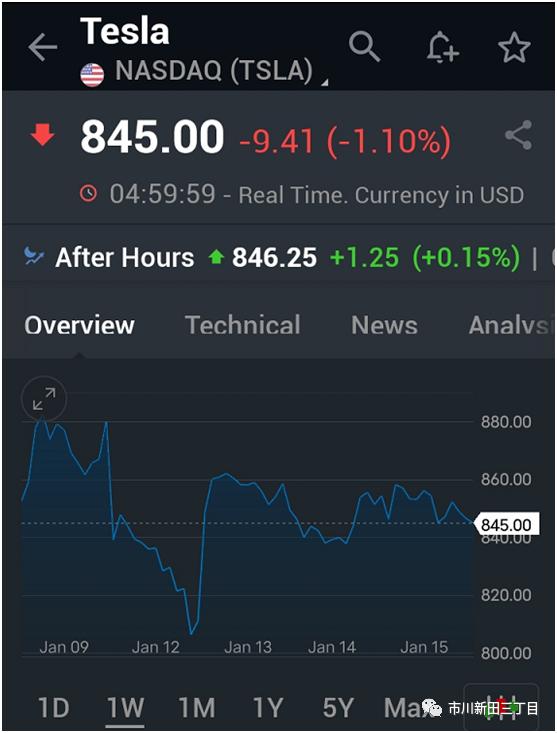 特斯拉期权实时行情,特斯拉股票期权有效期