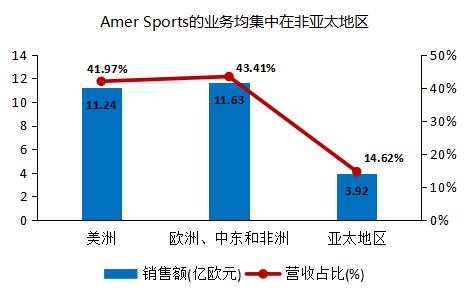 安踏为什么能做到国产市值第一,安踏和阿迪的市值