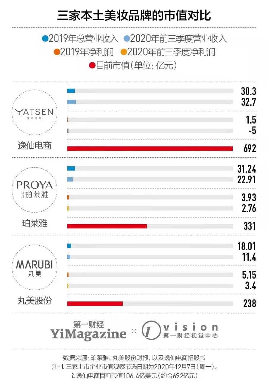 完美日记美妆品牌定位是什么,完美日记美妆品牌