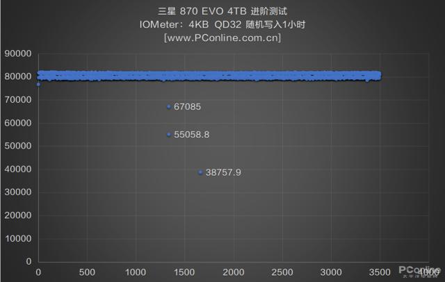 三星870evosata测评,三星870evo固态测评