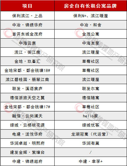 杭州开发商自持租赁,房地产商自持的物业好吗