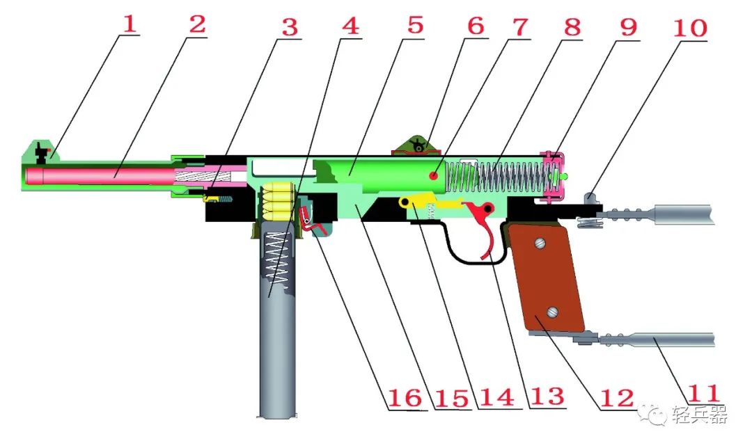 越战中曾受海豹部队青睐的经典：瑞典M459mm系列冲锋枪的前世今生（上）