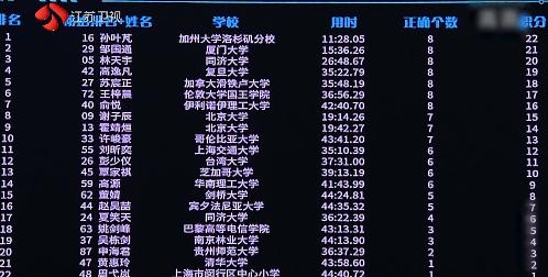 智慧输出|风险赛道比拼落幕，脑力玩家造就三大高光时刻
