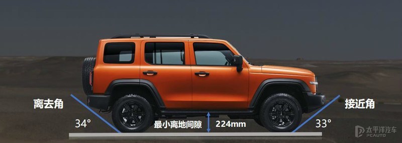 又想跑高速又想兼顾越野的车推荐,坦克300和途达哪个更值得买