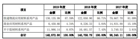 九恒条码公司现状,2022九恒条码年收入