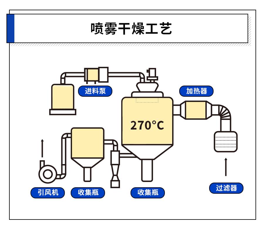 新崛起的咖啡,新品牌咖啡的崛起