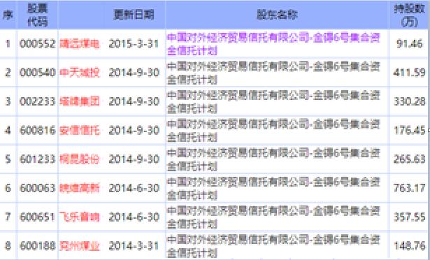 隐秘的百亿私募上海,隐秘的私募