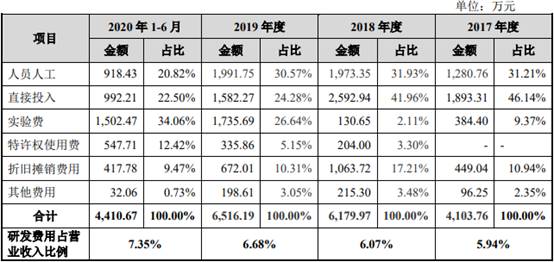 百克生物财报,百克生物一季度净利润