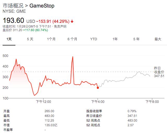 “拔网线、关服务器、不让买只让卖”!美国散户被围剿,舆论炸锅了:这不公平