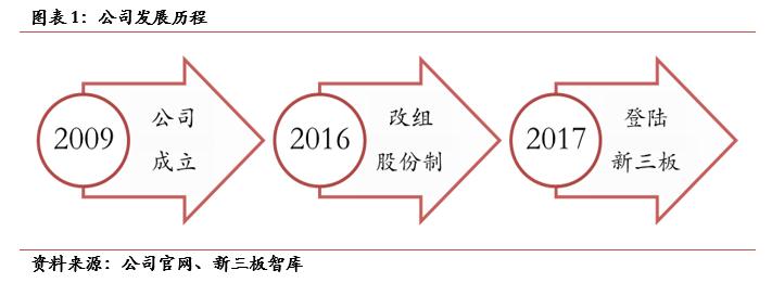天济草堂(871129):全产业链中成药生产商,“两票制”大幅提升毛利率「寻找新三板精选层标的专题报告(七十二)」