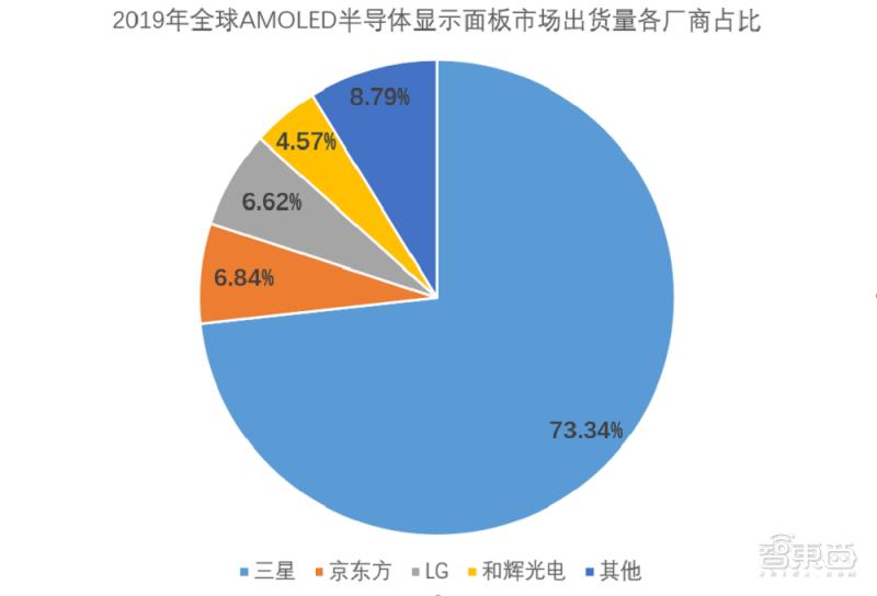 华为智能穿戴供应商,智能穿戴amoled