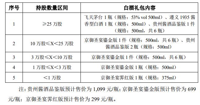 买茅台股票送茅台酒吗,买股票送酒