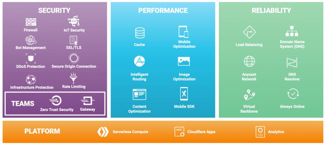cdn边缘云计算,cdn边缘计算未来发展