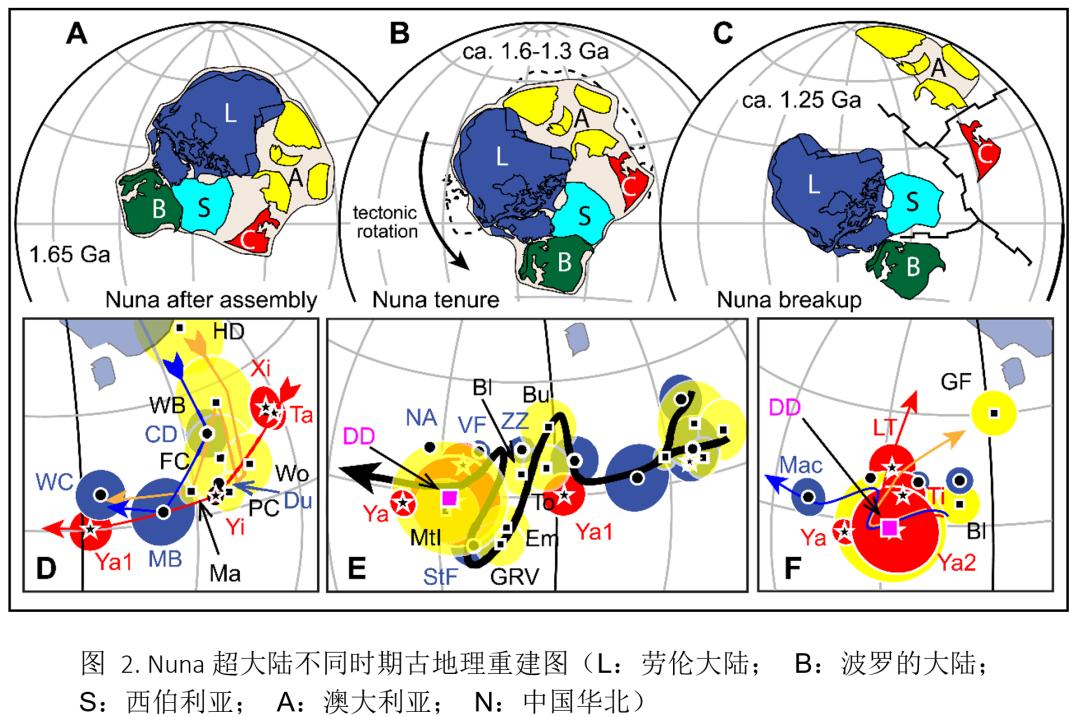 鍦板鍓嶆部geology璁烘枃瀵艰,鍦板鍓嶆部sci璁烘枃涓婚
