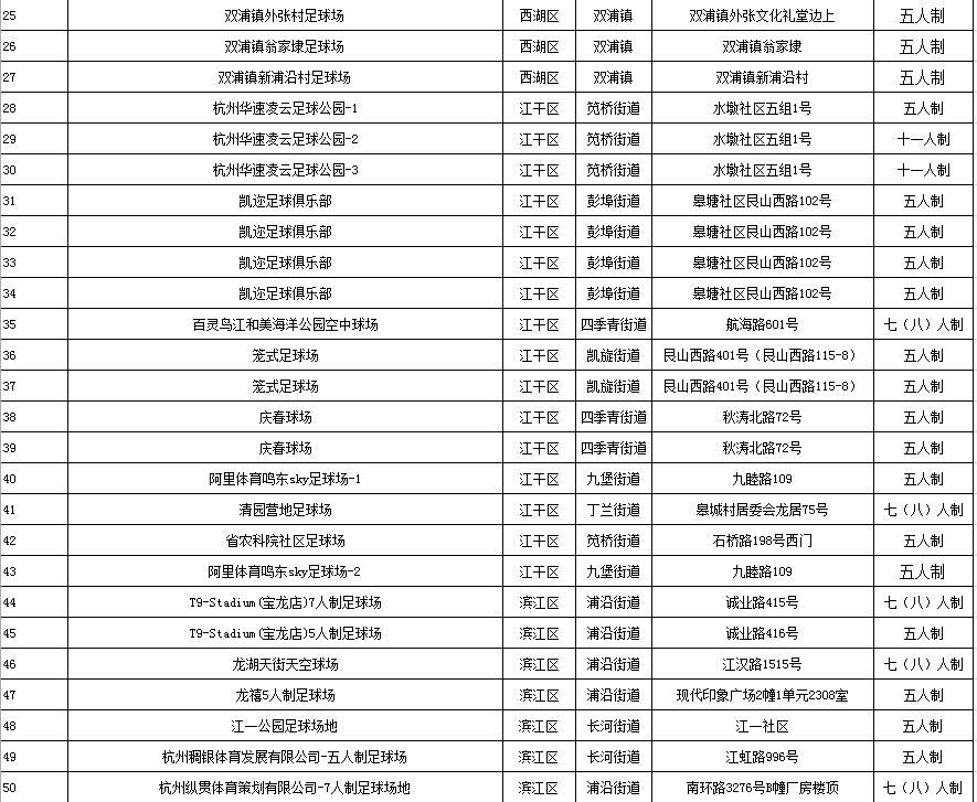 7万足球场地,社会足球场地在哪里