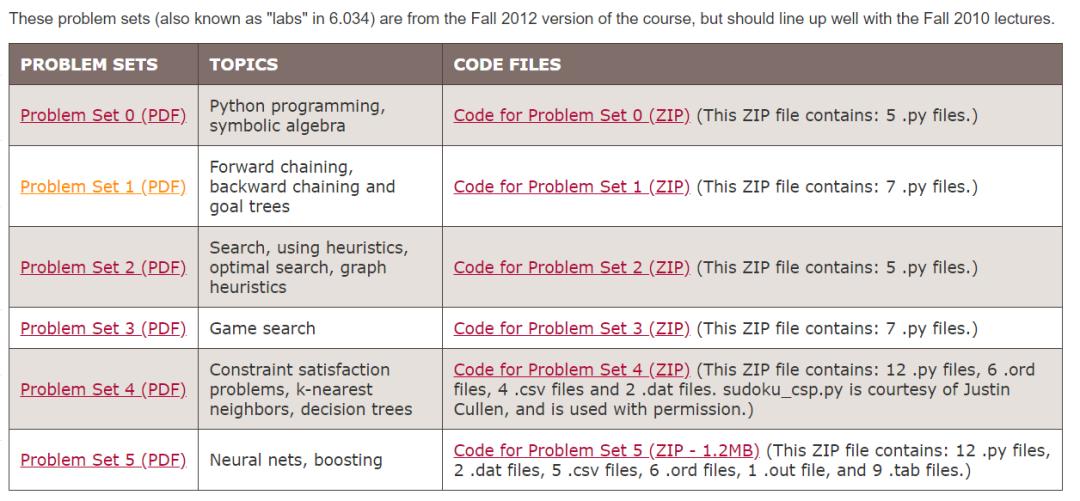 麻省理工计算机科学与技术,麻省理工学院人工智能最新成果